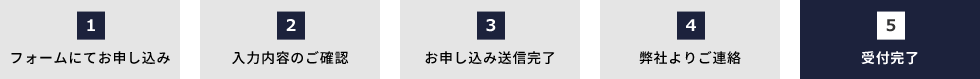 お申し込みから完了までの流れ