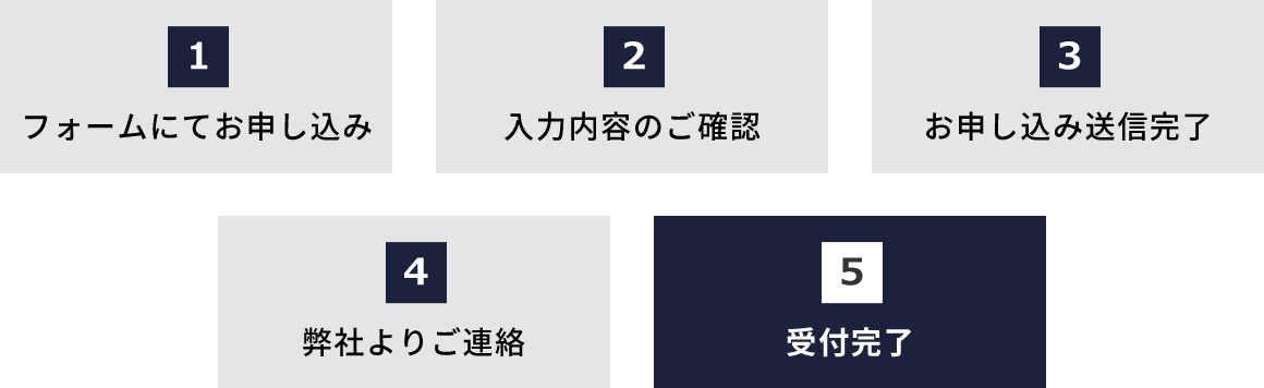 お申し込みから完了までの流れ