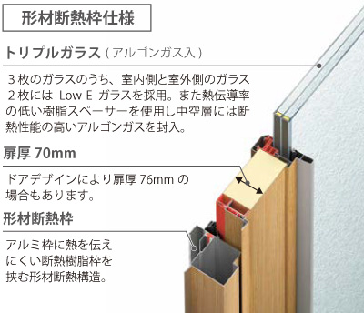 形材断熱枠仕様