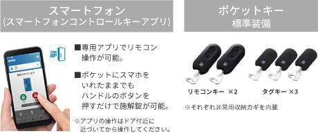 スマートフォン(スマートフォンコントロールキーアプリ)、ポケットキー(標準装備)