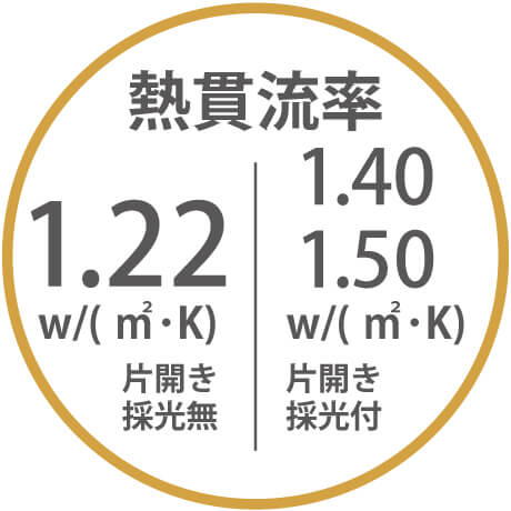 熱貫流率