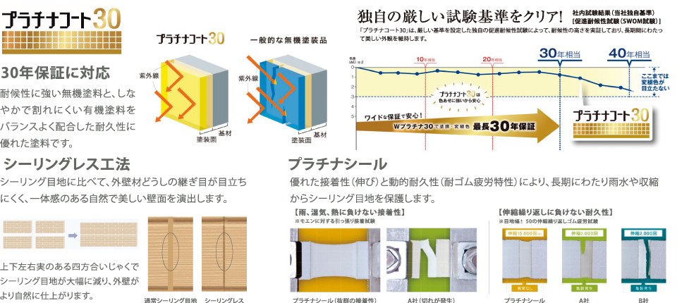 プラチナコート30