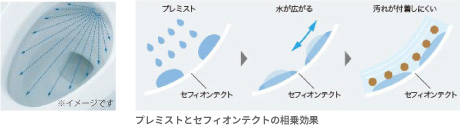 フチなし形状＆トルネード洗浄