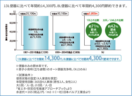 セフィオンテクト