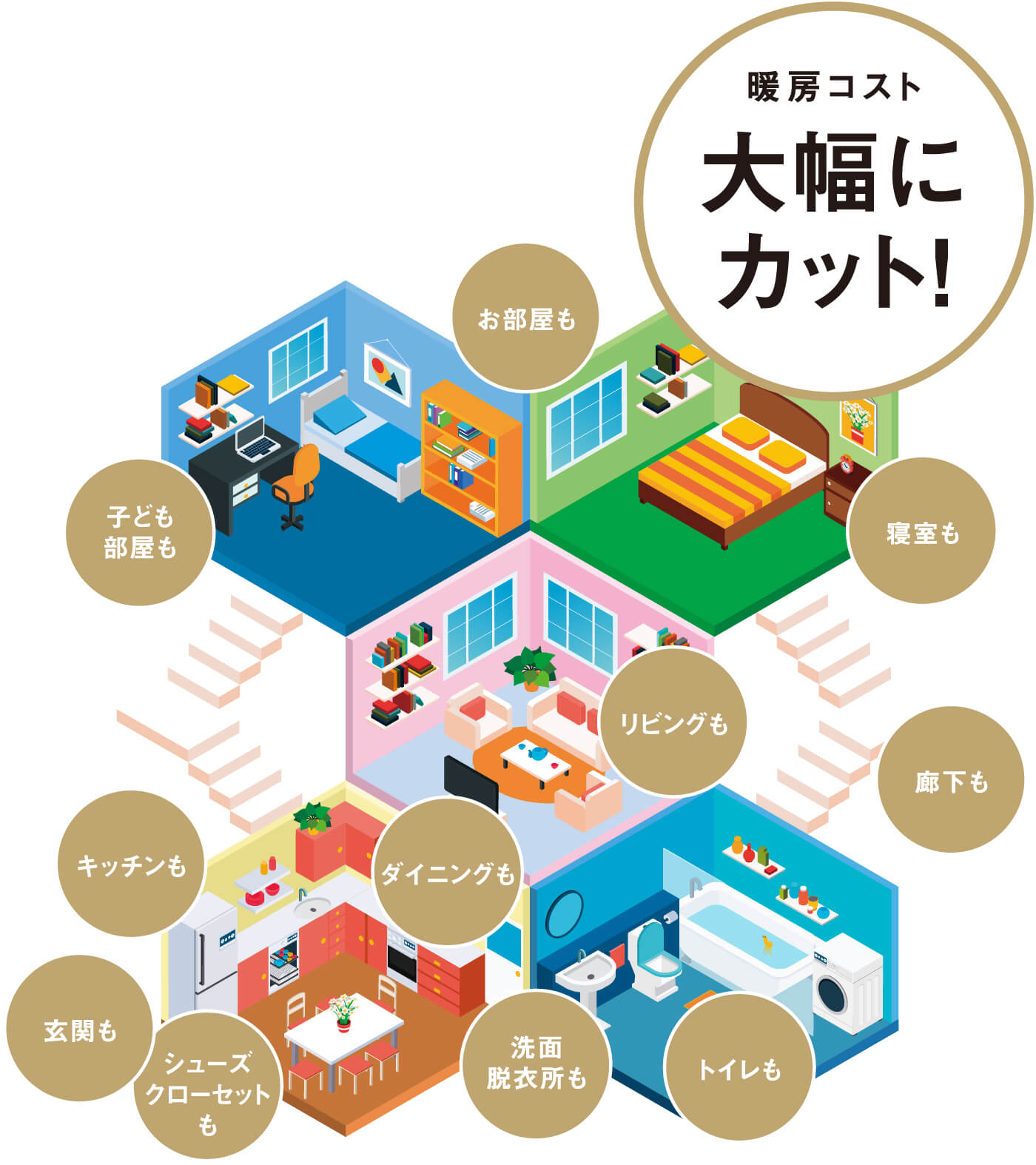 暖房コスト 大幅にカット!