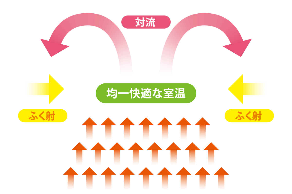 室温イメージ