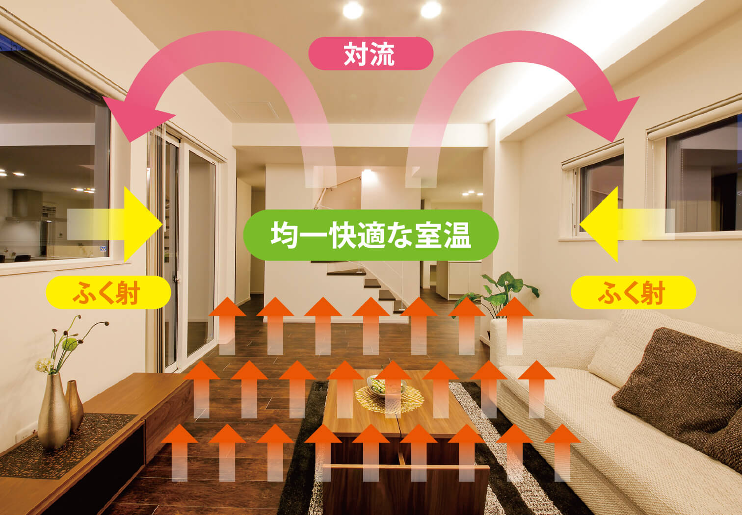 均一快適な室温イメージ