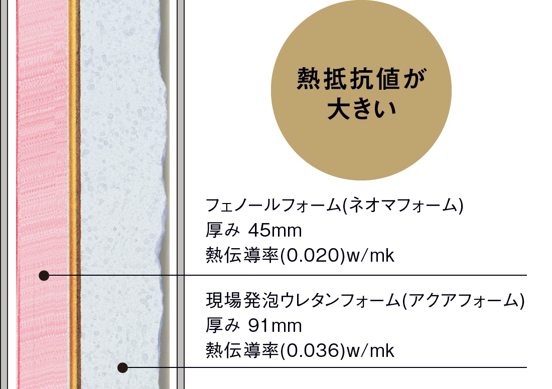 内外ダブル断熱