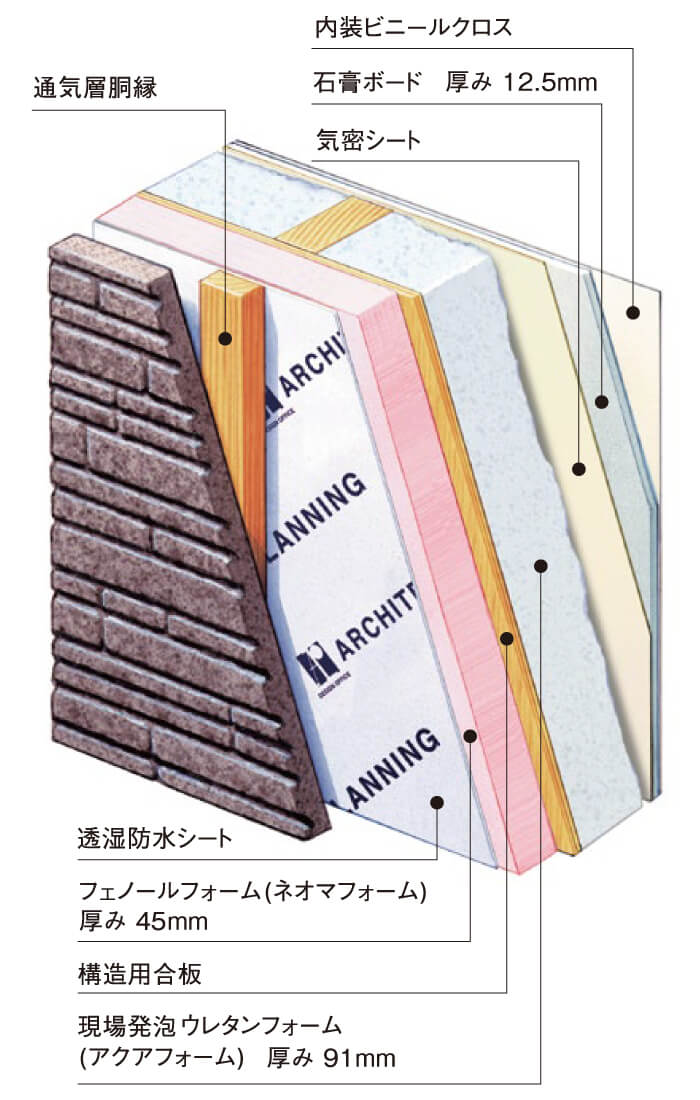 内外ダブル断熱図面