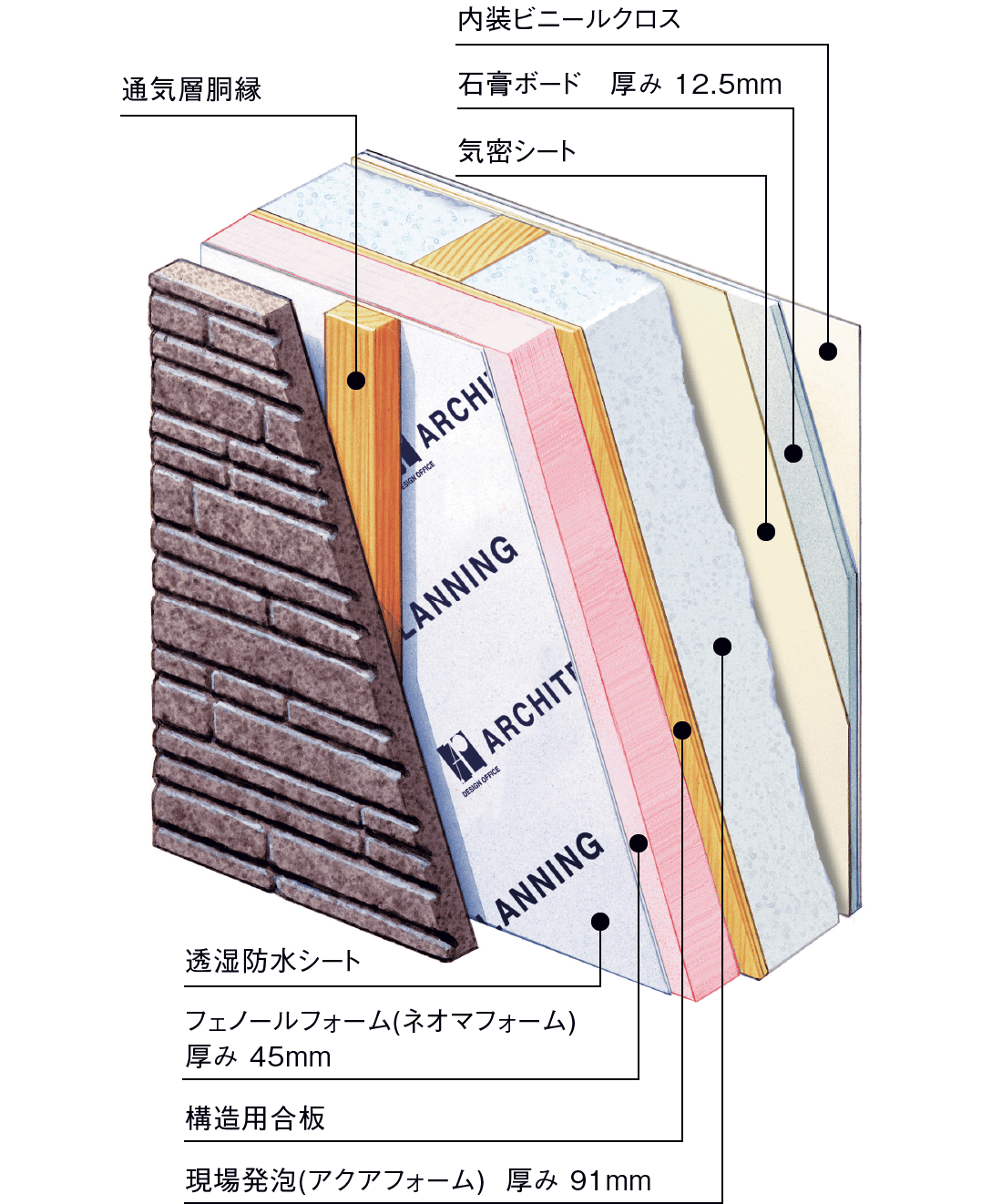内外ダブル断熱図面