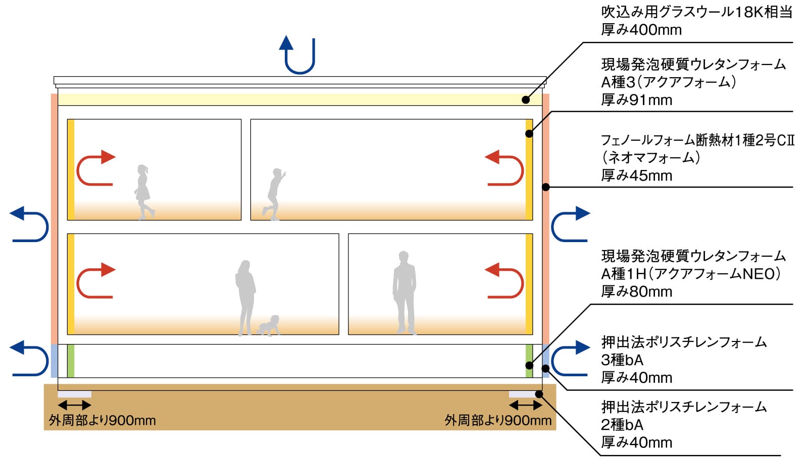 断熱材