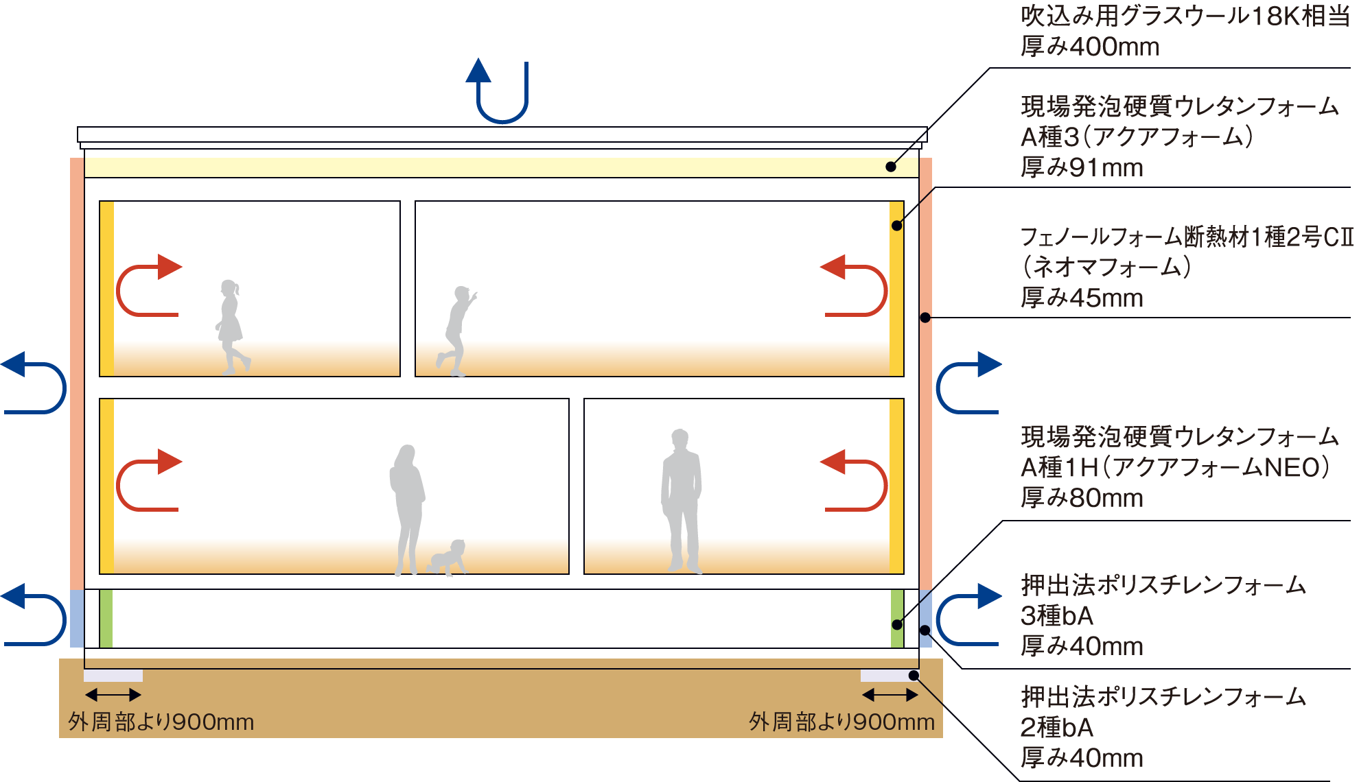 内外ダブル断熱イメージ