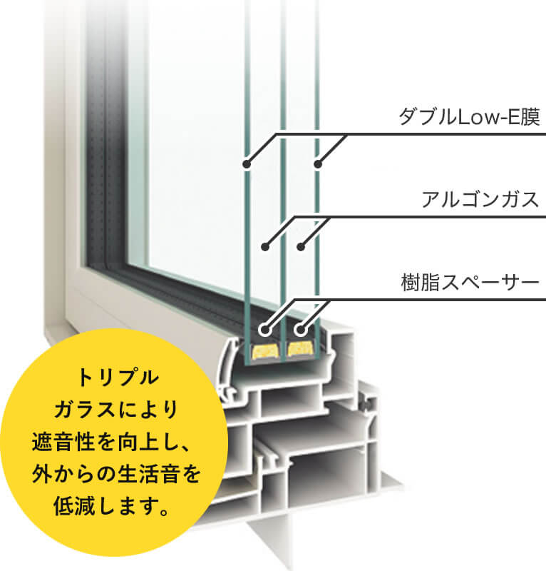 トリプルガラス 断面図