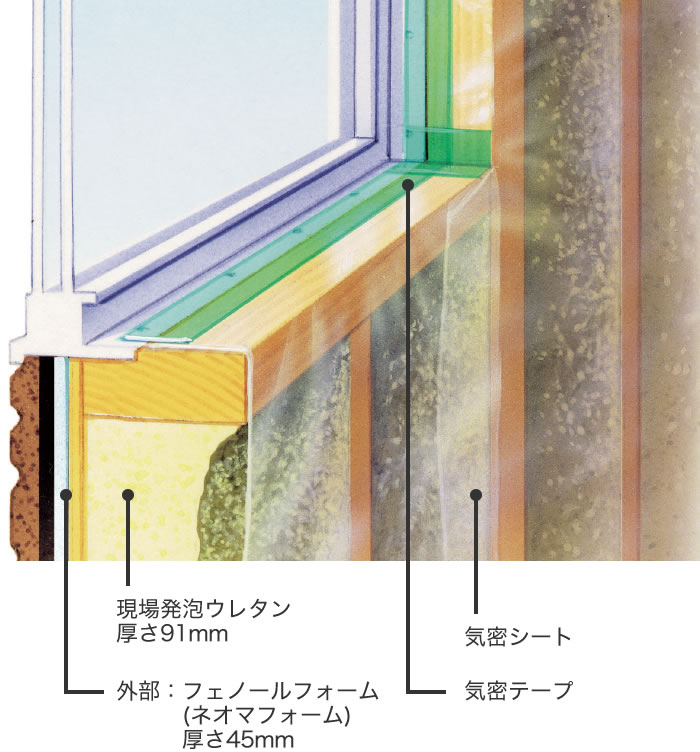 気密シート 断面図