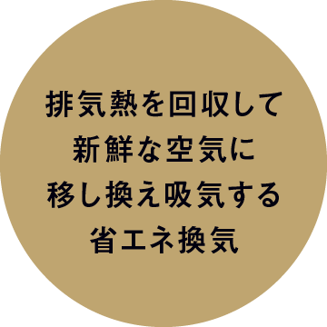 排気熱を回収して新鮮な空気に移し換え吸気する省エネ換気