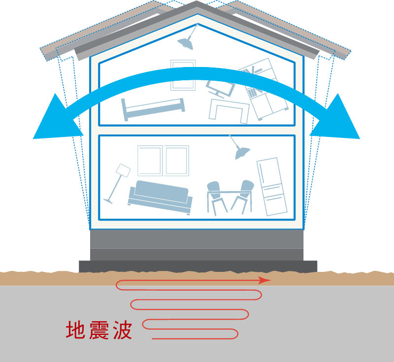 今後30年に震度6以上の地震が発生する予想確立