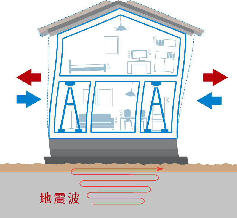 熊本地震の余震階数