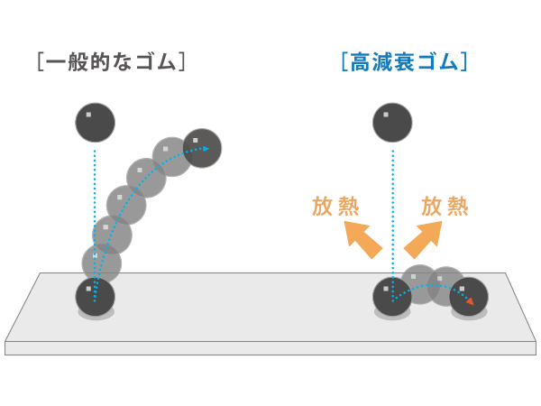 メンテナンス性　図解