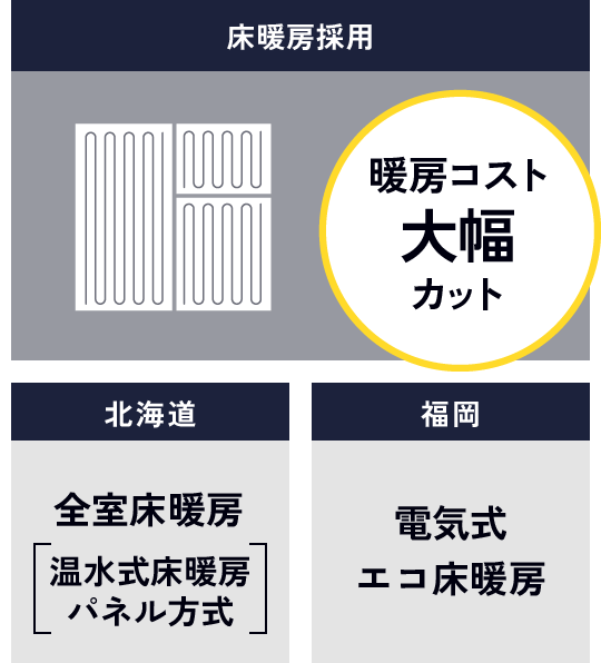 床暖房採用