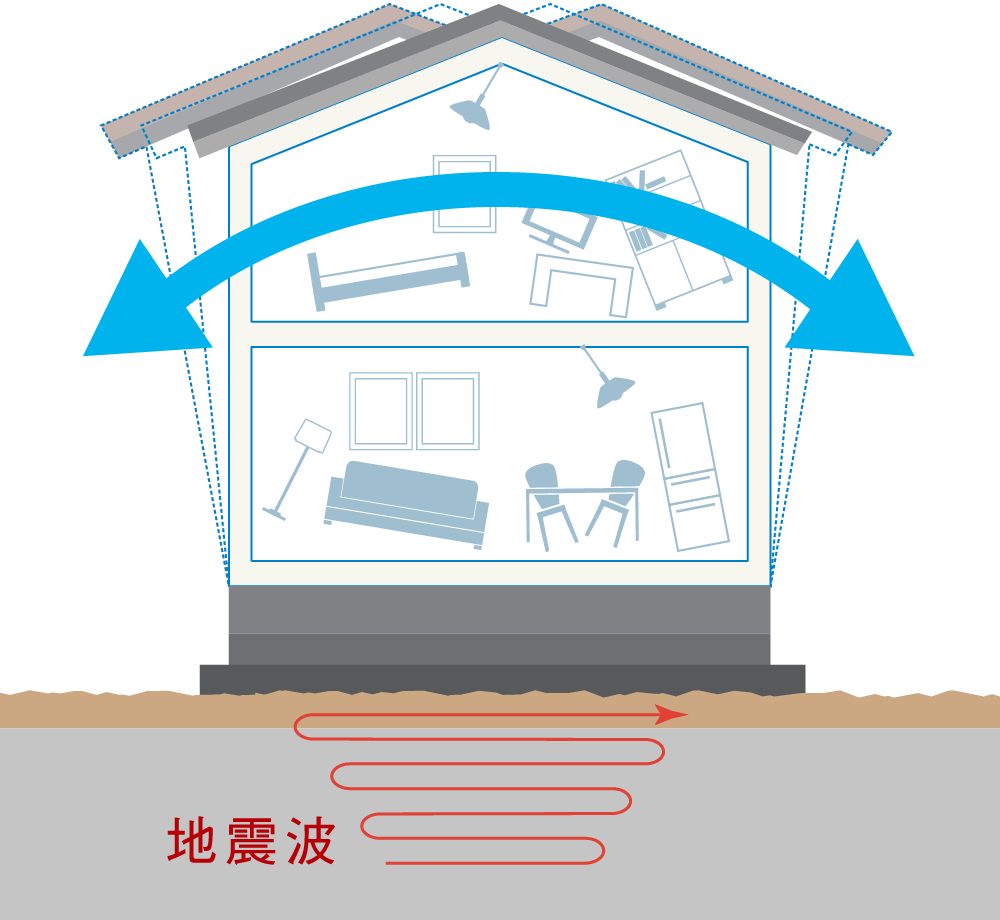 耐震
