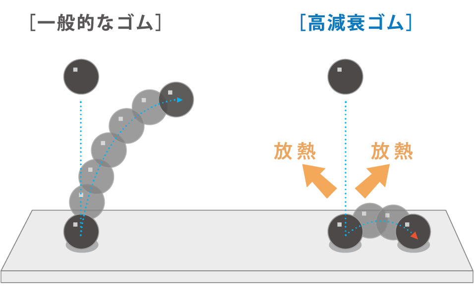 メンテナンス性