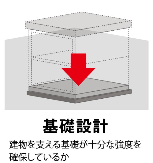 基礎設計