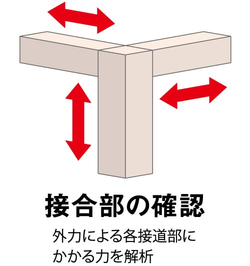 接合部の確認