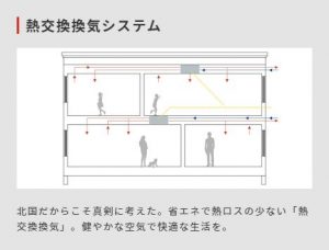 憧れのマイホームをご検討中の方へ！カビ対策のポイントをご紹介します！