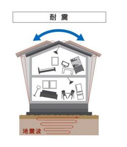 家づくりで失敗したくない方必見！高性能住宅のメリットについてご紹介します！